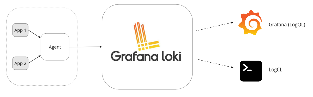 loki_overview