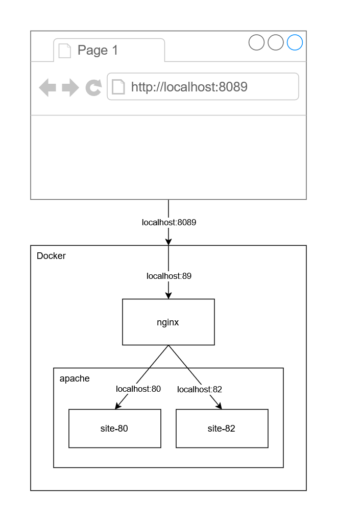 nginx_proxy