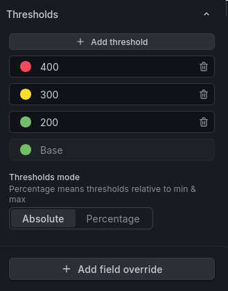thresholds